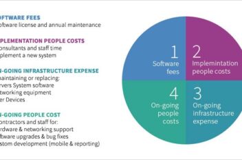 Calculate the Cost of Replacing Your ERP System