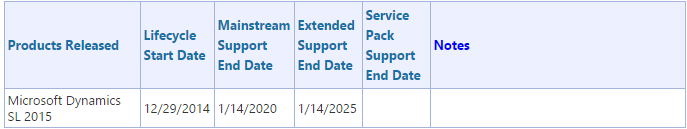 Dynamics SL 2015 Support Lifecycle