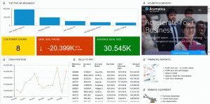 Acumatica 6 Dashboard Widgets