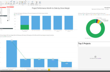 Dynamics SL Power BI