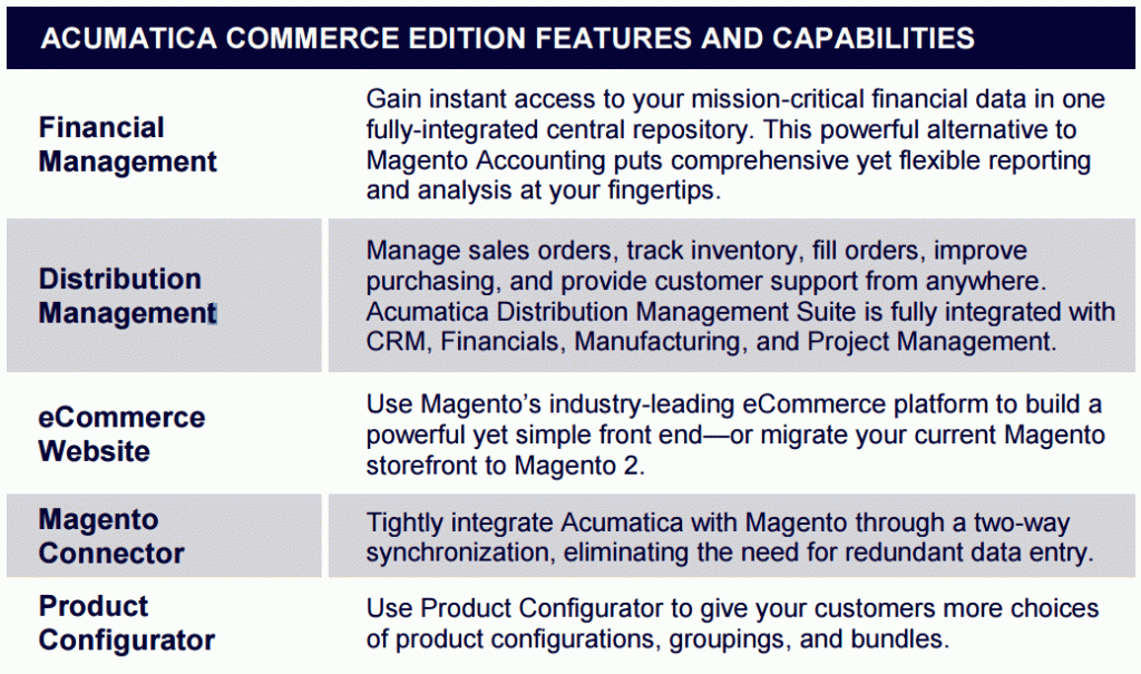 Acumatica Commerce Edition Features