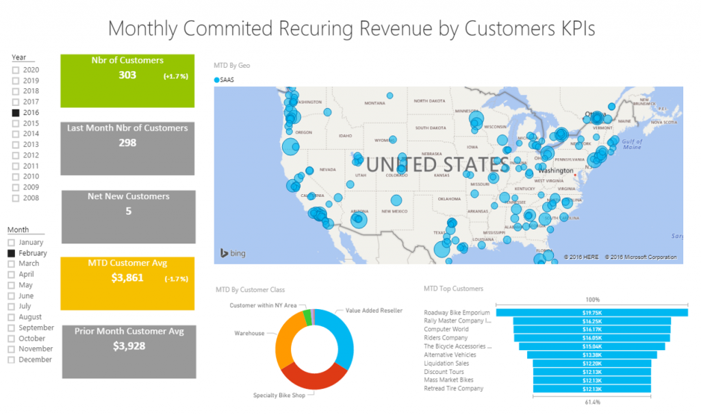 Advanced Revenue Management for Acumatica by MaxQ