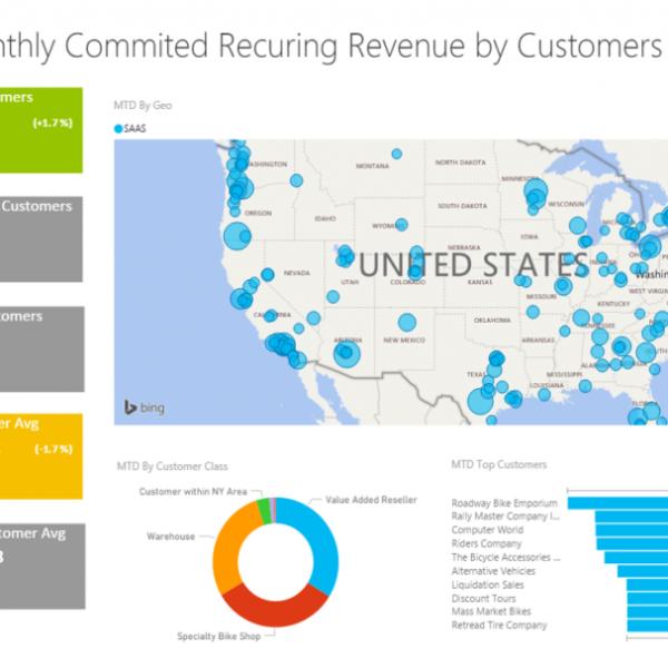 Advanced Revenue Management for Acumatica