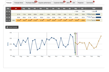 NetStock Inventory Optimization Solution Acumatica