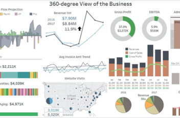 DataSelf Analytics Acumatica