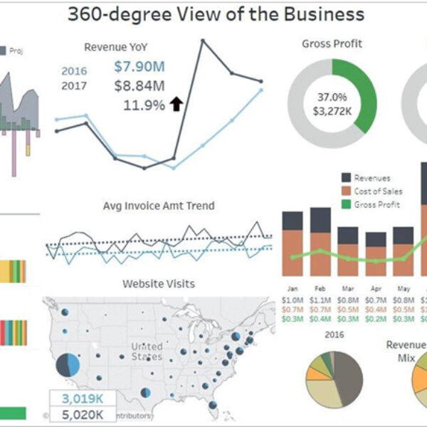 Be More Business Intelligent with DataSelf Analytics for Acumatica
