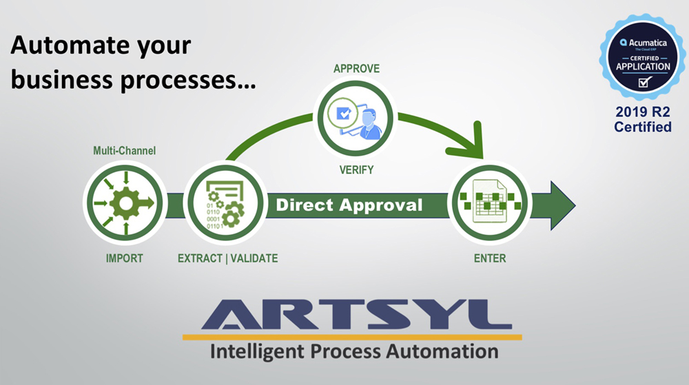 Artsyl Intelligent Business Process Automation