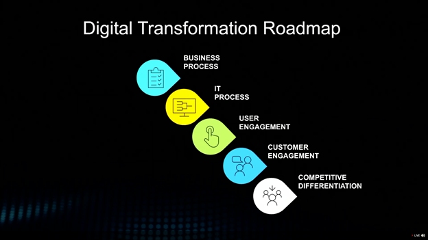 What Did You Miss at Acumatica Summit 2021 - Digital Transformation Roadmap