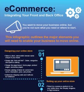 eCommerce Infographic
