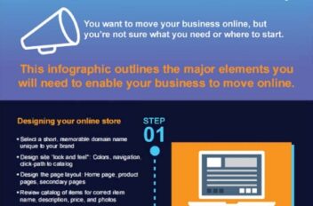 eCommerce Infographic