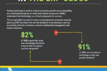 The Path to Success in the ERP Cloud Acumatica Infographic
