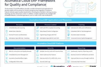 Acumatica Cloud ERP Framework for Quality and Compliance Infographic