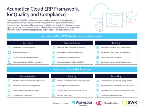 Acumatica Cloud ERP Framework for Quality and Compliance Infographic